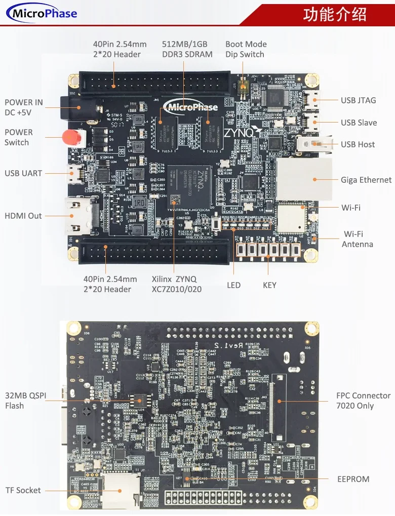 ZYNQ FPGA макетная плата MicroZus Wi-Fi 7010 7020 Zedboard