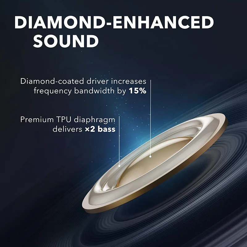 Anker Soundcore Liberty Air 2 Wireless Earbuds Diamond Coated Drivers Bluetooth Earphones with 4 Mi
