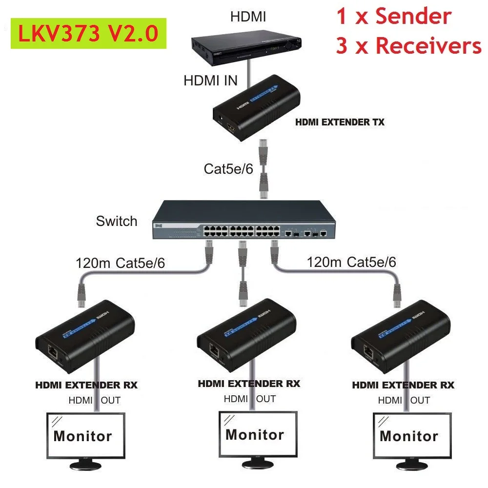 LKV373 V2.0 HDMI-совместимый удлинитель видео аудио 1 передатчик для N-приемника по Cat5e/Cat6