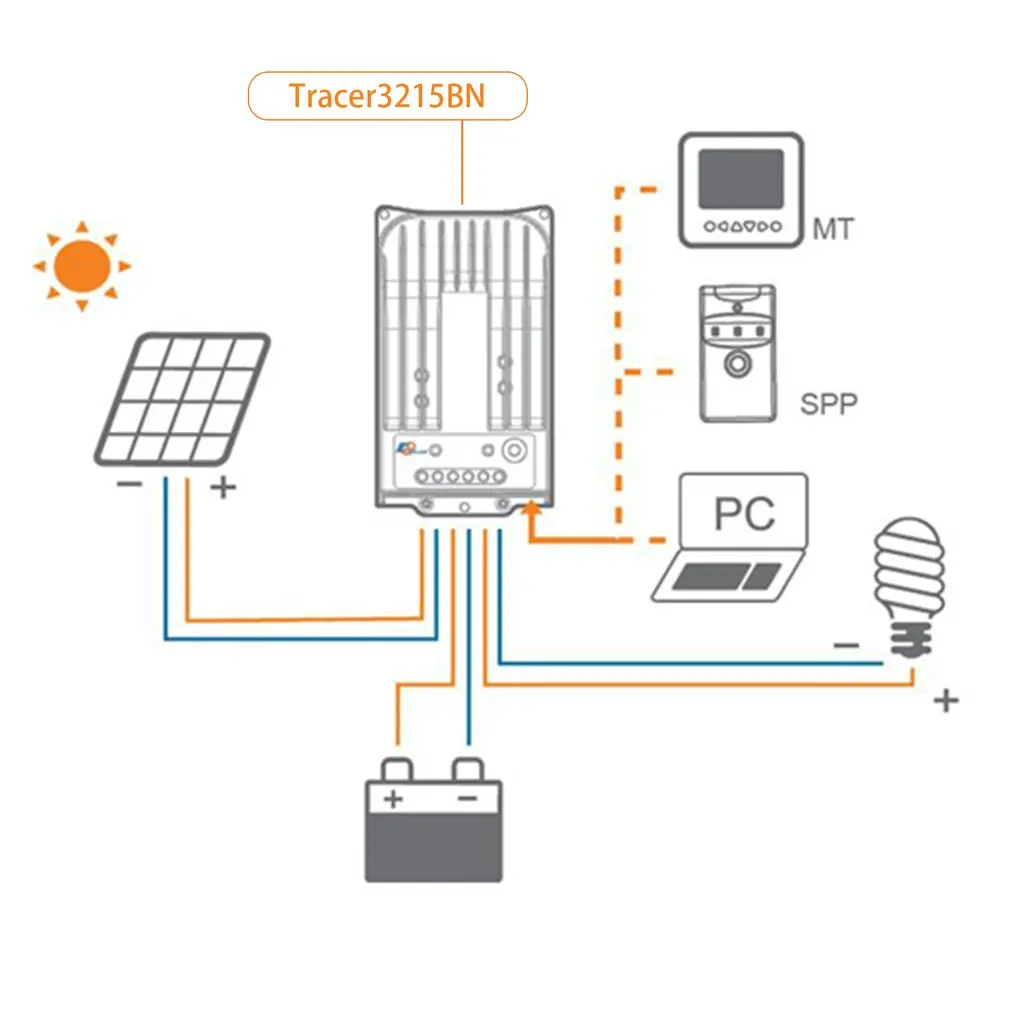 Контроллер панели солнечных батарей Универсальный Tracer 3215bn MPPT 12 В/24 В 30A Алюминий Авто Работа Высокая эффективность RS-485 порты