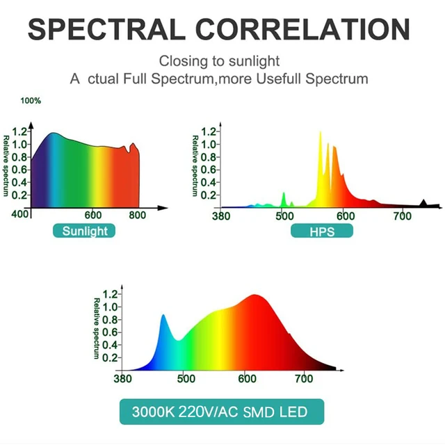 Teljes Spektrum Led Grow Könnyű Fitolamp Növények Sátorvirág Vetőmag 50W Ac 220 V Tartományú Lámpa Kültéri Fényszóró Gring Phyto Doboz - Image 2