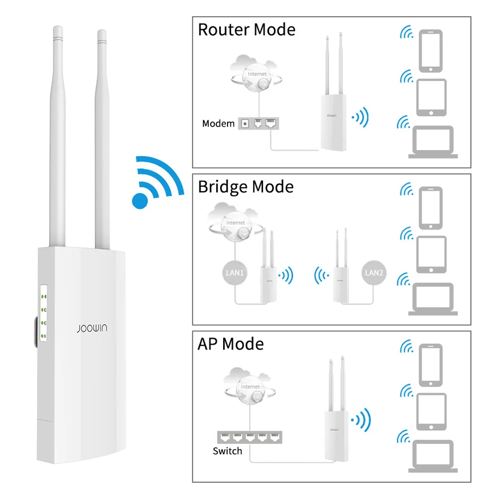 Livre de Banda Ponto de Acesso ap sem Fio ao ar 2.4 + 5.8ghz Roteador Dupla Wifi Repetidor Ponte wi fi ap Nanostation 1200 Mbs 802.11ac 20 Roteadores sem fio