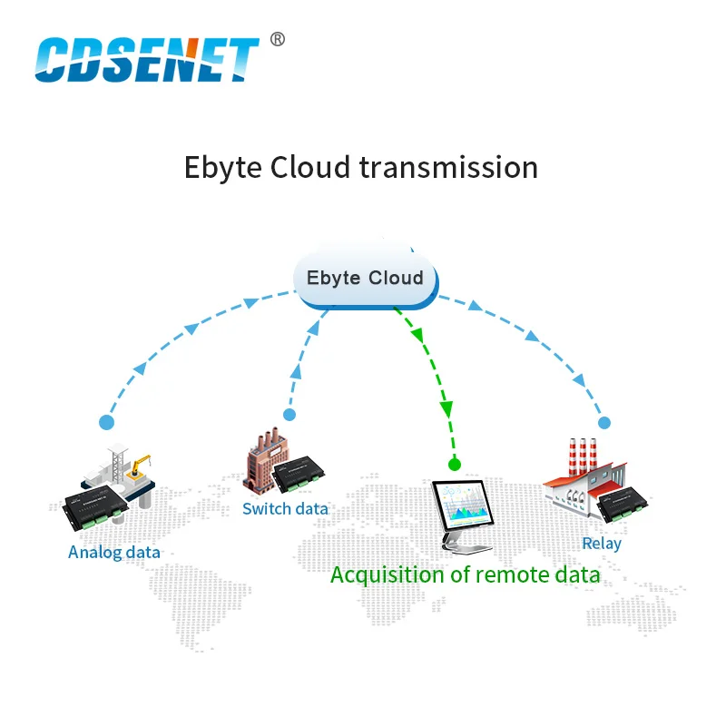 Digital Quantity RS485 Ethernet Interface Modbus TCP RTU Relay Output Wireless Transceiver Radio Modem 5