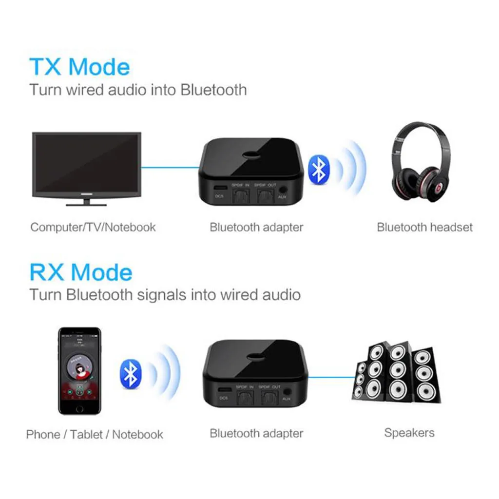 CARPRIE Беспроводной Bluetooth приемник 2in1 Bluetooth V5.0 передатчик приемник Беспроводной 3,5 мм стерео аудио передатчик DD