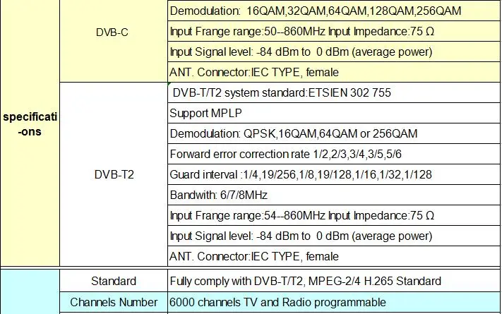 HD DVB-C DVB-T2 приемник GTMEDIA TT PRO+ USB Wifi цифровая ТВ коробка DVB T2 DVBT2 тюнер DVB C IP tv M3u Youtube телеприставка
