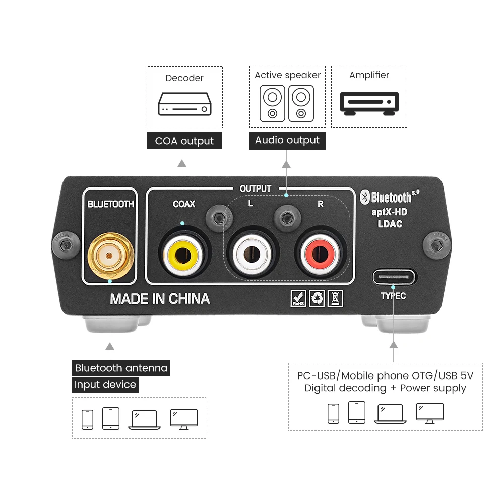 AIYIMA Audio Decoder DAC ES9038 CSR8675 Car
