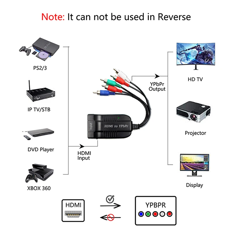  5 Pcs Hdmi a Ypbpr Hd Convertitore Maschio di Sincronizzazione Audio compatibile con Dvd E PS4 & Te