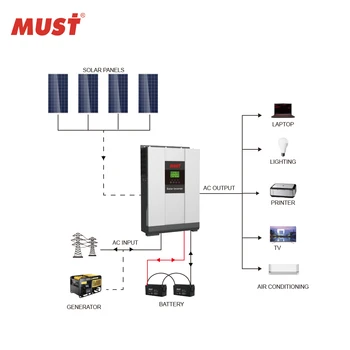 

China solar systems supplier Hybrid solar inverter 5KW solar cell inverter combined mppt 80a 48v charge controller