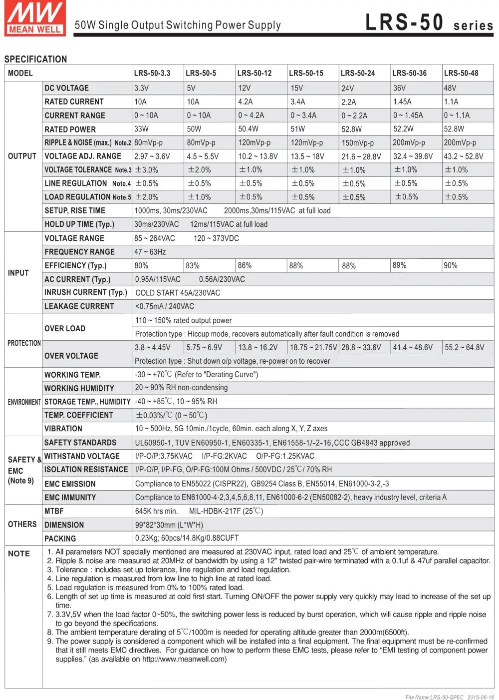 LRS-50 series-2