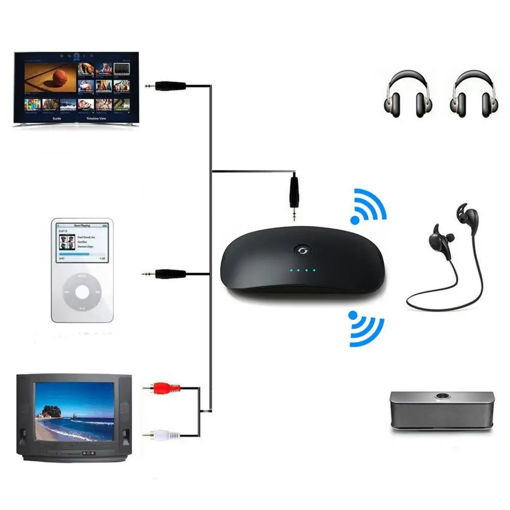 2 в 1 Bluetooth приемник передатчик 3,5 мм аудио адаптер для ТВ/мобильных телефонов A2DP, AVRCP дома, офиса и т. Д