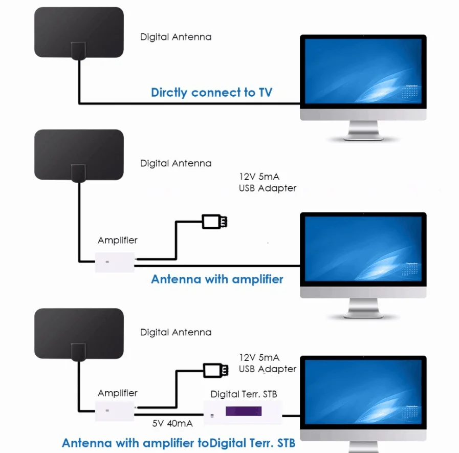 4K25DB High Gain Hd Tv Dtv Box Digitale High Gain HDTV Digital Antenna Mini HDTV ground wave TV antenna DVB-T2 receiving antenna - 6