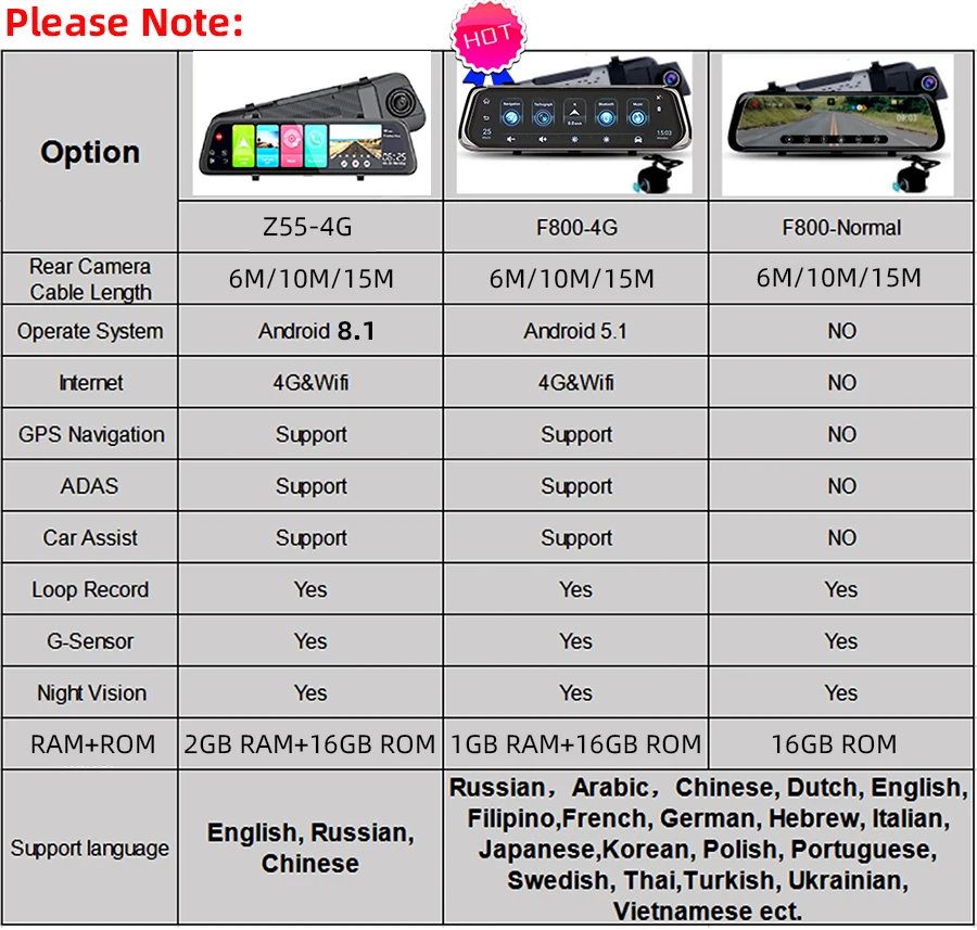 9,6 ''4G ADAS Android 8,1 2GB ram Автомобильный видеорегистратор 1080P с двумя объективами gps wifi FM Bluetooth Авто регистратор зеркало заднего вида Z55