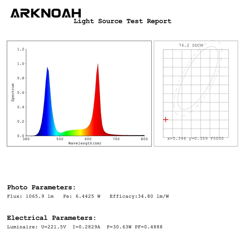 ARKNOAH полный спектр светодиодный светильник для выращивания AC100~ 240 В 90 Вт фито-лампа с зажимом Настольный светильник для роста растений для комнатных цветов