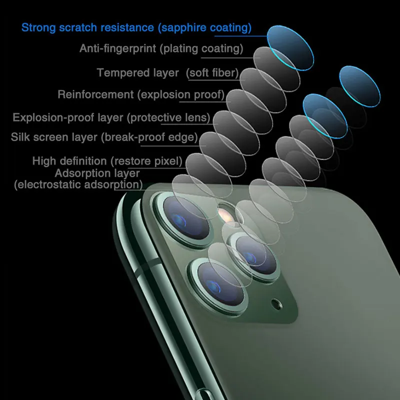 Сапфировые алмазные неразрушительные линзы для iphone X XS MAX XR Защитное стекло для камеры для iphone 11 Pro Max задняя камера пленка