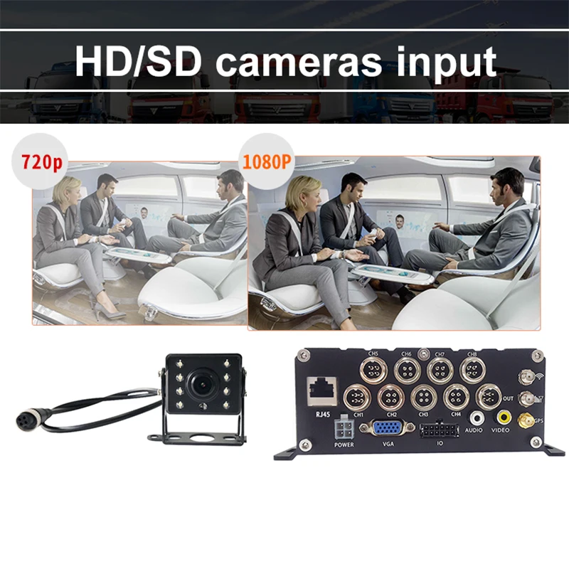 Новый видеорегистратор TEXOSA ahd 8ch mdvr 4g gps wifi мобильный rj45 дистанционное управление
