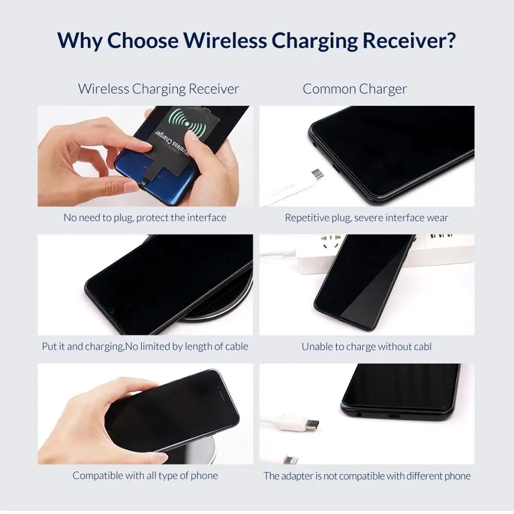  ORICO QI WIRELESS-LADEGERÄT Empfänger Für iPhone Drahtlose Lade Empfänger für Micro USB Typ-c Telef
