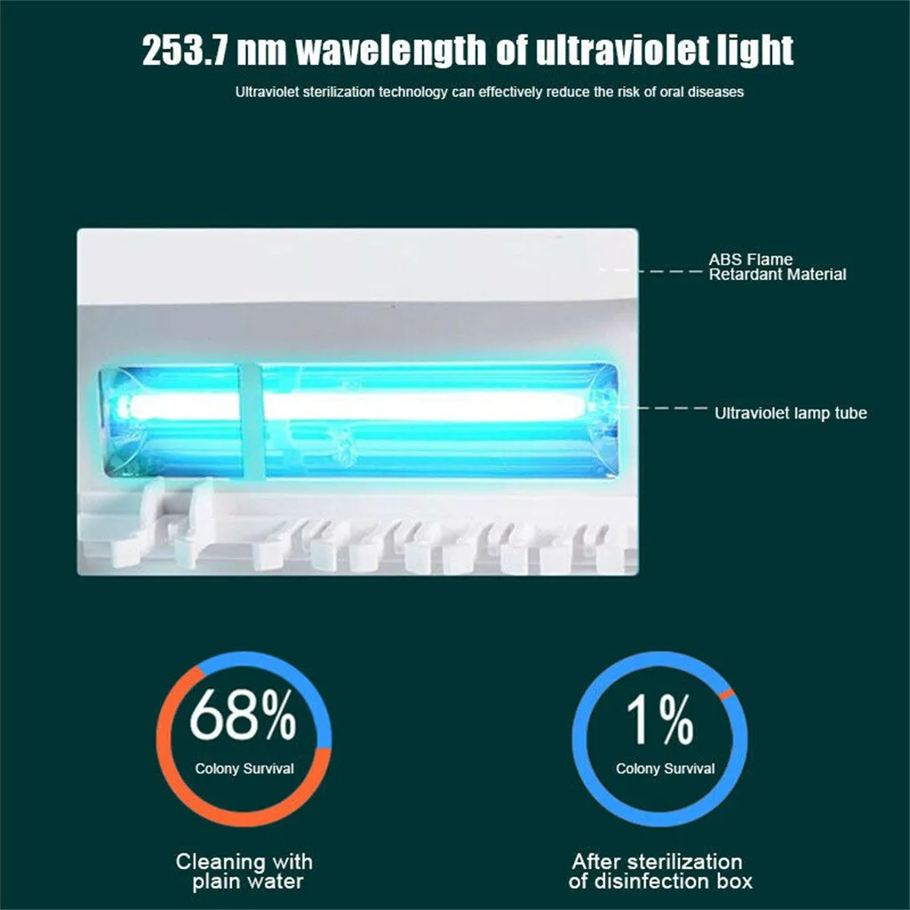 Антибактериальный 2 в 1 УФ-светильник, ультрафиолетовая зубная щетка, автоматический диспенсер для зубной пасты, стерилизатор, держатель для зубной щетки, очиститель
