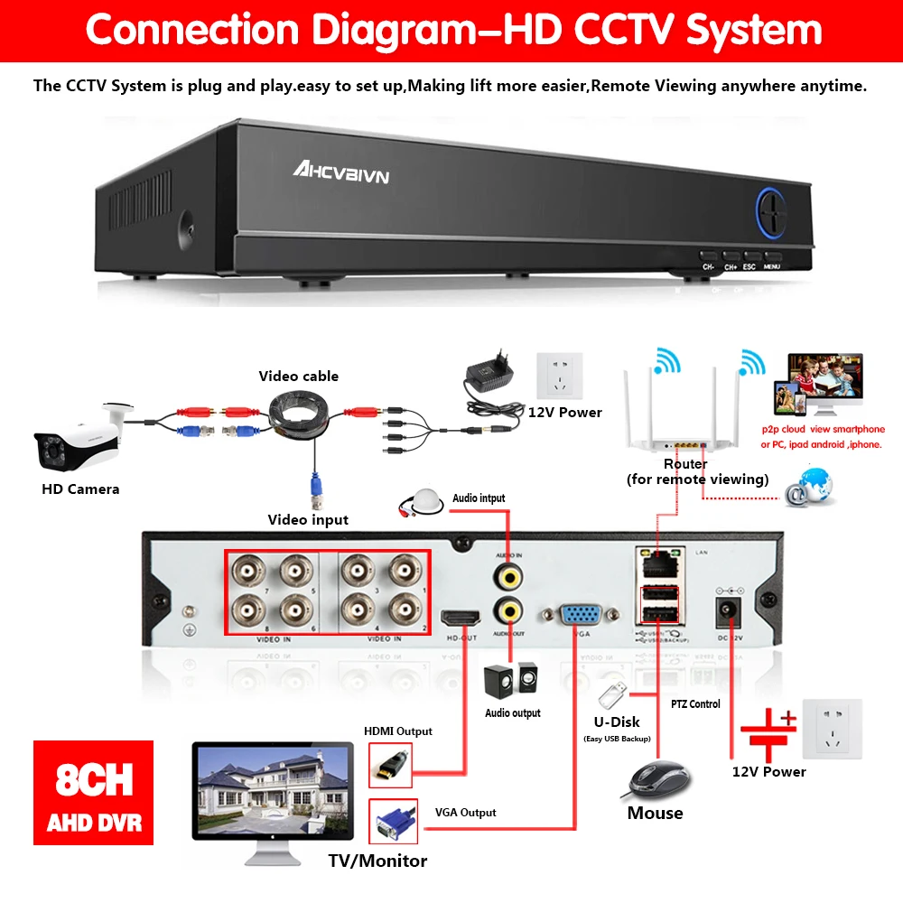 H.265 + захват движения AHD TVI CVI XVI CVBS IP 6 в 1 5MP 5M N 8CH CCTV видеорегистратор DVR NVR для системы