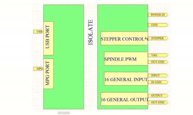 NVCM 4 Axis Mach3 USB карта 300 кГц ЧПУ Маршрутизатор 3 4 5 6 Axis Motion control Card Breakout Board для diy гравер гравировальный станок