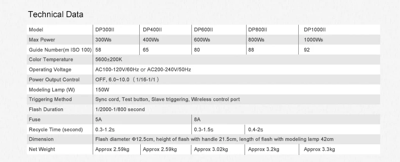 Godox DP800II 800Ws GN88 профессиональная студийная стробоскоп со встроенным Godox 2,4G Беспроводная система X предлагает профессиональную съемку