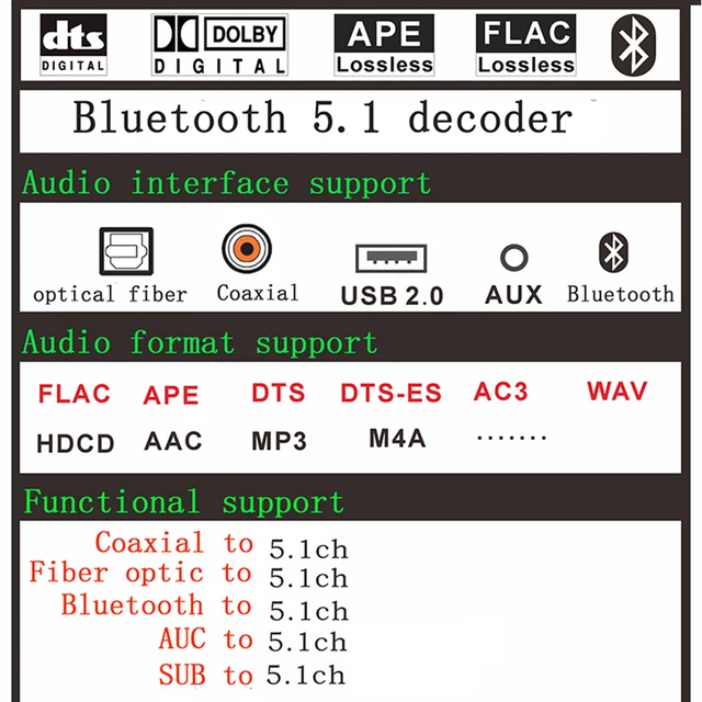 5.1 Audio Gear décodeur de son numérique convertisseur Audio 3.5mm prise en  charge de la sortie Audio pour prise Dolby Digital AC-3 DTS US