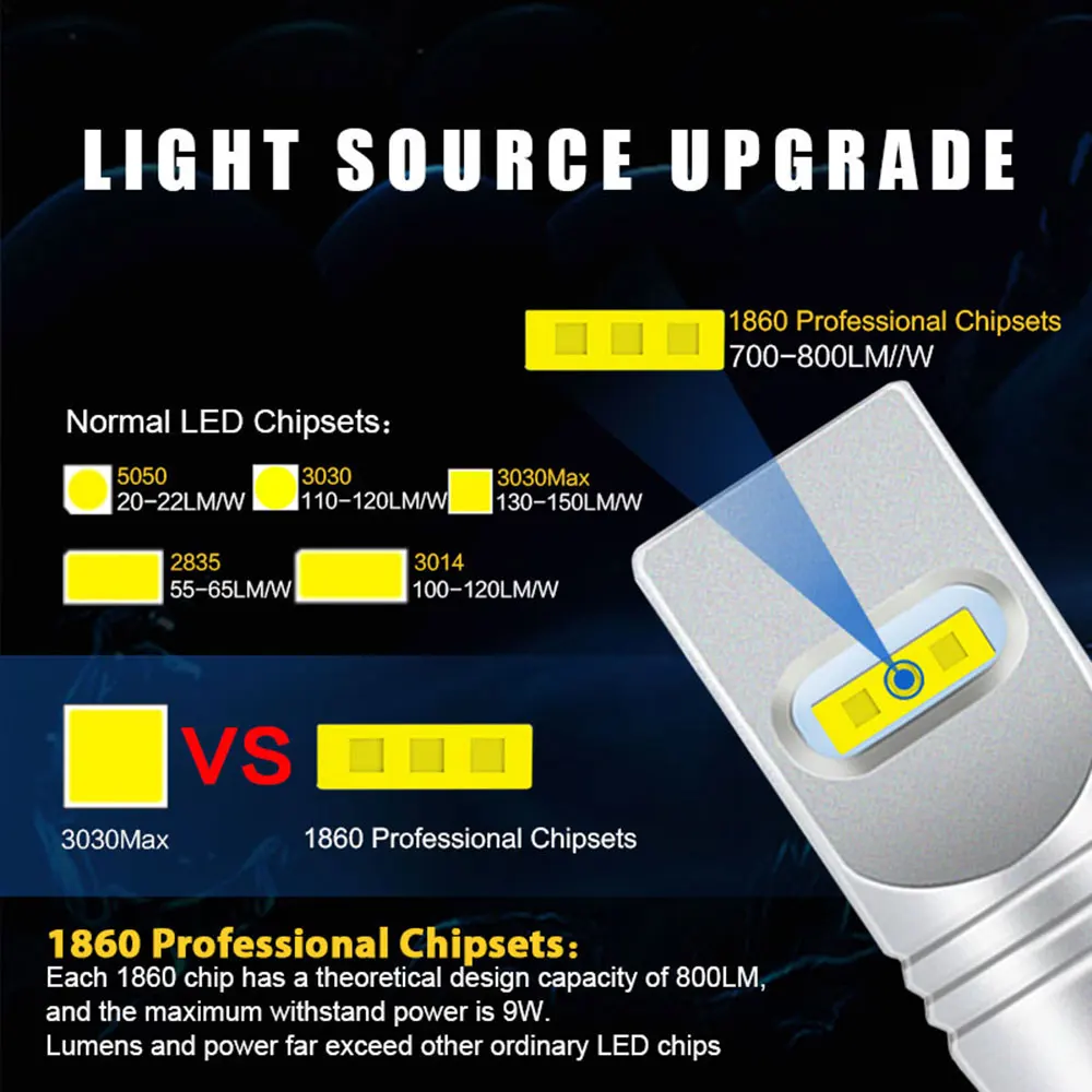 VANSSI-T10 W5W LED ���� ��� Canbus ��������, �ڵ��� ���� Ʈ��ũ �� ����, ���ֵ� 5W 1000lm 12V 194 168 2825