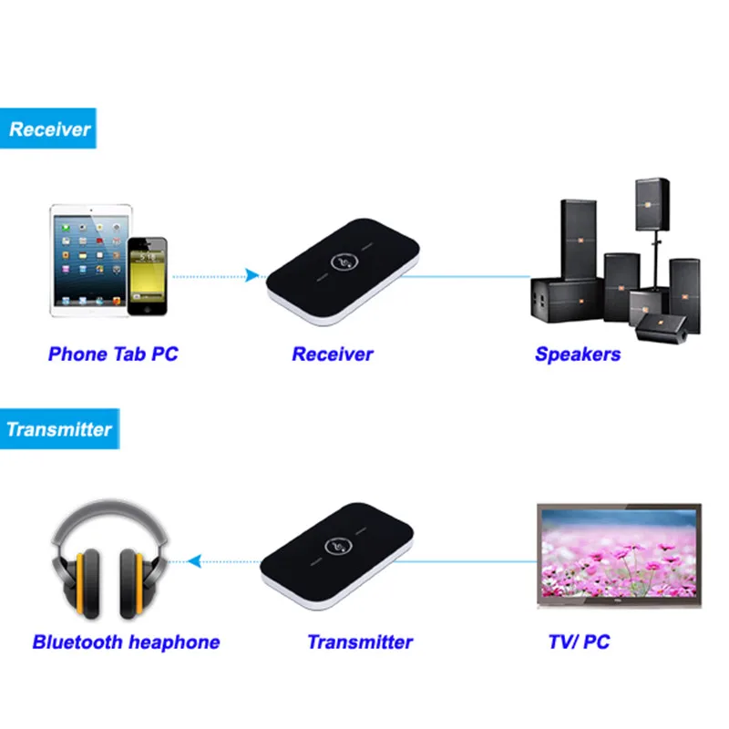 B6 беспроводной Bluetooth 4,0 ресивер Бумбокс 3,5 мм AUX стерео A2DP ключ Музыкальный адаптер для динамик для планшета ТВ Smart PC MP3