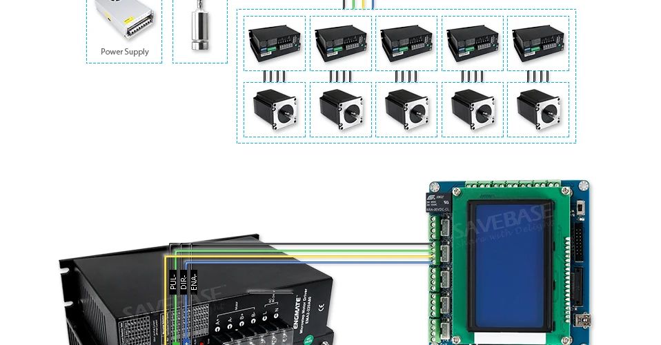 ENGMATE ЧПУ комплект Стандартный 3 оси с клавиатурой дисплей и EMA2-220A80 2DM2280 Шаговые драйверы для Nema 34/42/52 шаговый двигатель