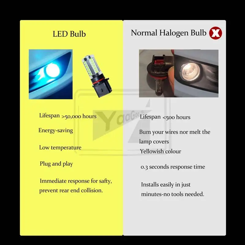 YaaGoo ICE Blue P13W 33SMD 5730 чип светодиодный лампы дальнего света для автомобиля противотуманная фара