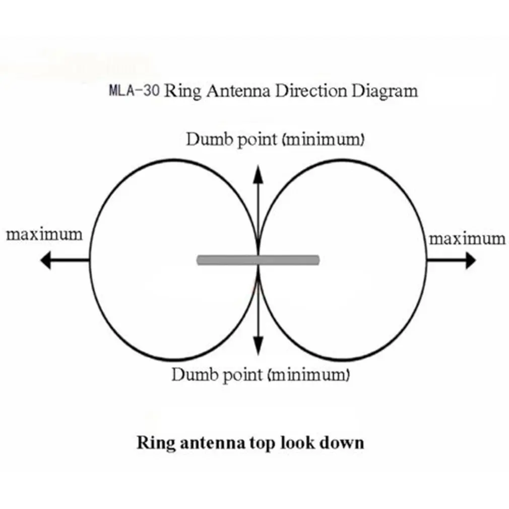 MLA-30 Loop antenna Active receiving antenna 100kHz - 30MHz For Shortwave radio MLA-30 Loop antenna Active receiving antenna 100kHz - 30MHz For Shortwave radio