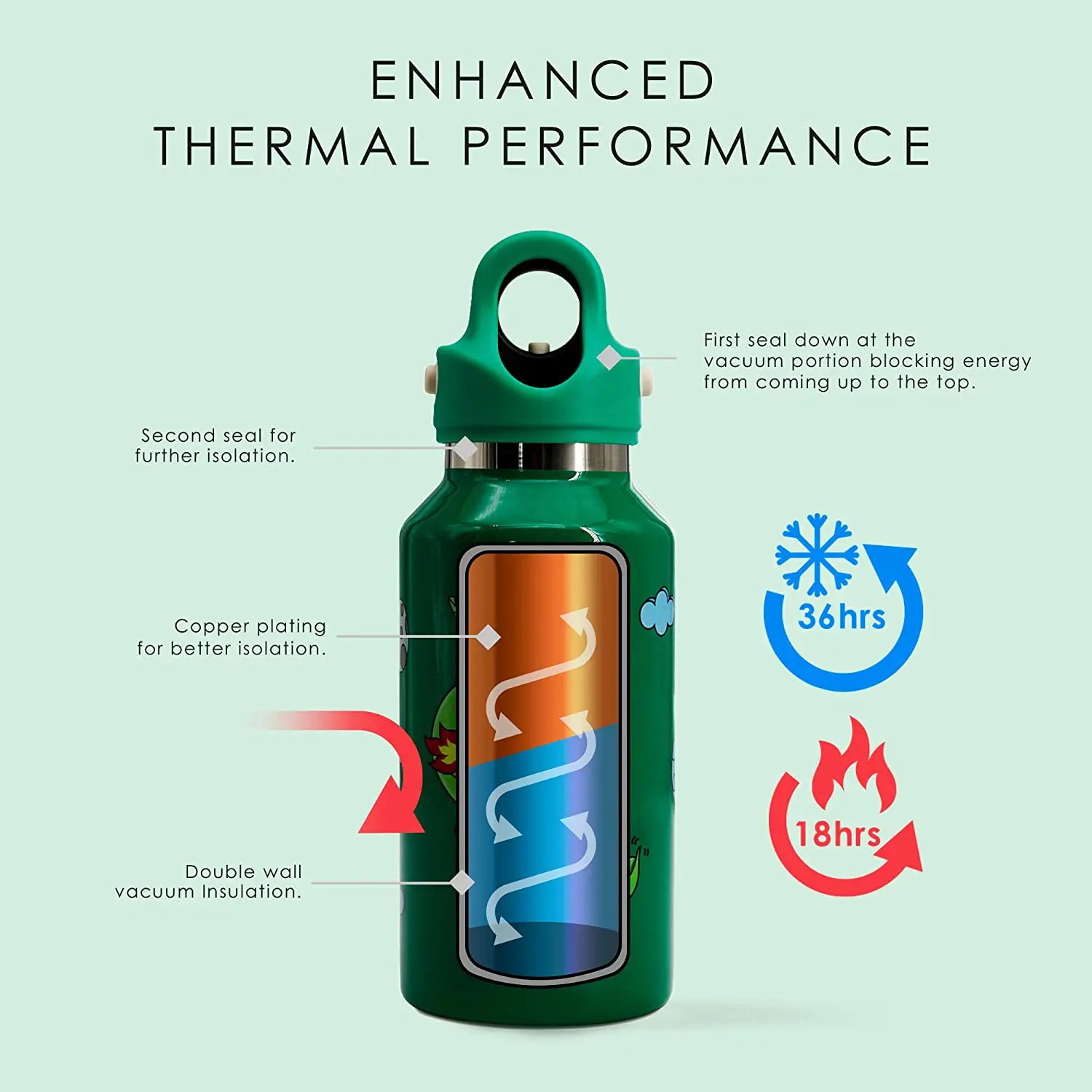 https://ae01.alicdn.com/kf/Hcd6b3a6601f94b06acbec03b544e96a1x/RevoMax-Thermos-Double-Wall-Vacuum-Flask-Outdoor-Sport-Water-Bottle-Stainless-Steel-Thermal-mug-Leak-Proof.jpg