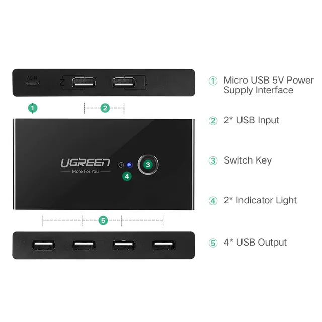 Ugreen USB Switch KVM Switch USB 2.0 3.0 Printer Box 2 In 4 Out Computer Peripherals KVM Switches for PC Moniter USB Sharing Box - Image 5
