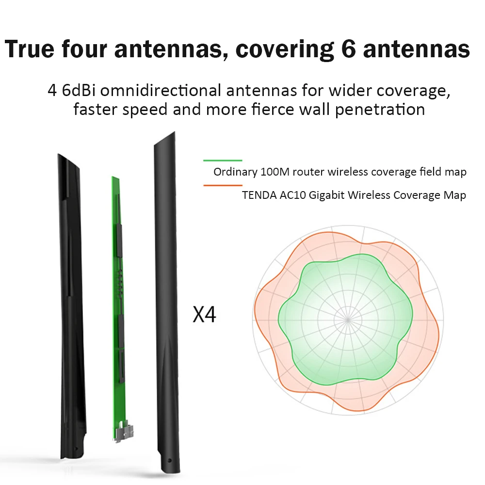 Tenda AC10 1200 Мбит/с беспроводной Wi-Fi маршрутизатор, 1 ГГц cpu+ 128 М DDR3, 1WAN+ 3LAN гигабитные порты, 4* 5dBi антенны с высоким коэффициентом усиления, умное управление приложением