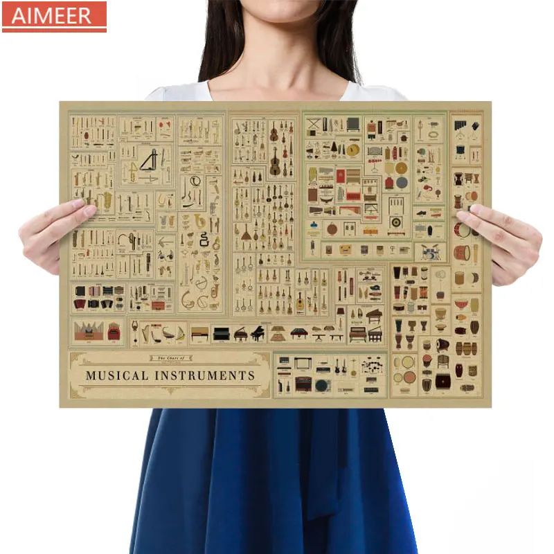 AIMEER The evolution of the world fashion music instrument classic Ностальгический ретро постер из