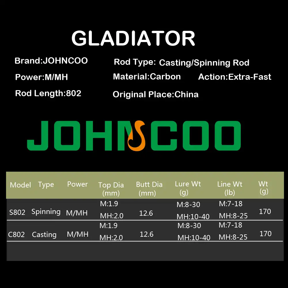 extra fast action rod