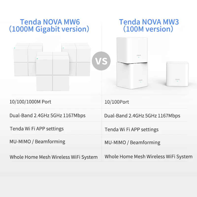 Tenda MW6/MW3 Home AC12  Dual-Band 2.4G/5.0GHz WiFi Wireless Router and Repeater Mesh Wireless WiFi System，APP Remote Manage
