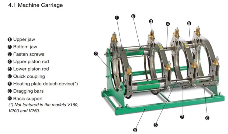 machine carriage