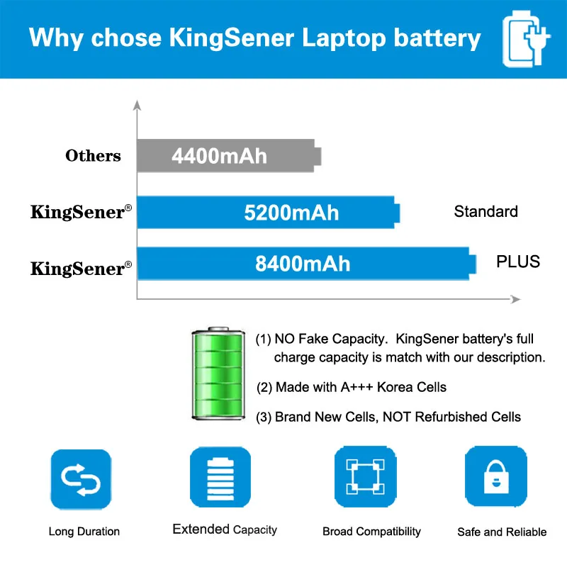 KingSener 11.1V 8400mAh Da Bateria Do Portátil
