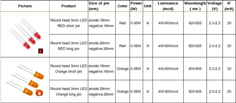 f3圆头 参数1_副本