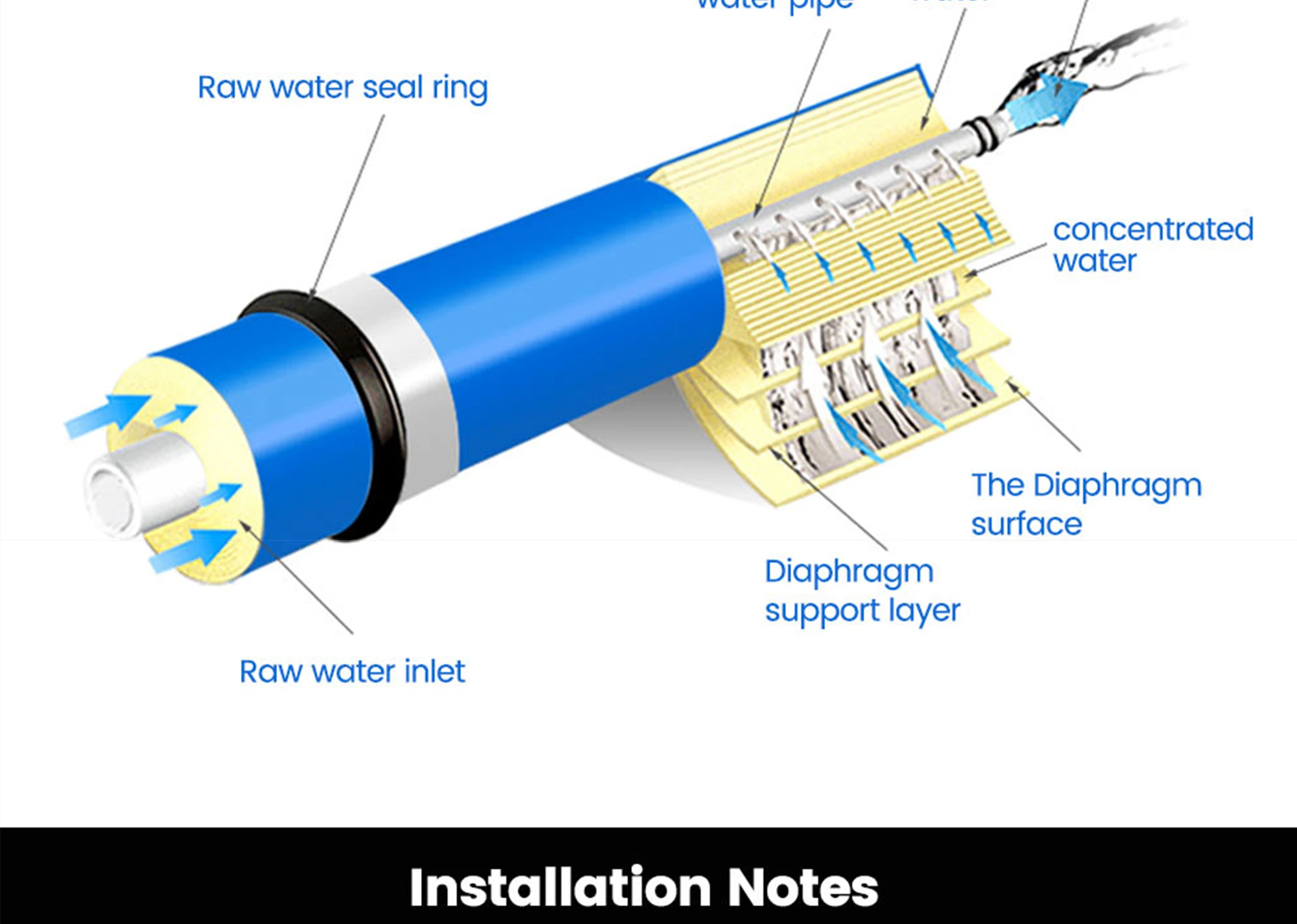 2 Stück Reinigungswerkzeug Vontron ULP1812-50 RO Membranelement NSF Umkehrosmoseanlage 50gpd Wasserfilterkartusche – Detail 5