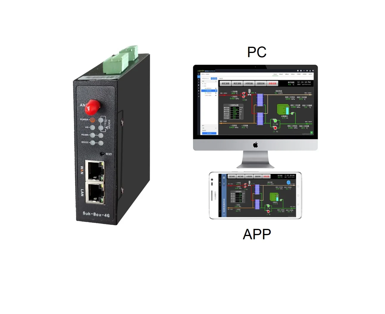 Пульт дистанционного управления PLC шлюз IoT облачный HMI Modbus RTU TCP RS232 RS485 Ethernet Wi-Fi 4G