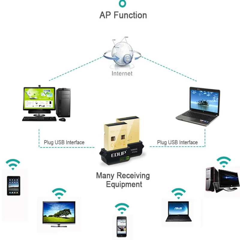USB Wifi адаптер 150 Мбит/с Wi fi Адаптер 2,4 ГГц Встроенная антенна USB Ethernet ПК сетевая карта USB Lan Wifi ключ Wifi приемник