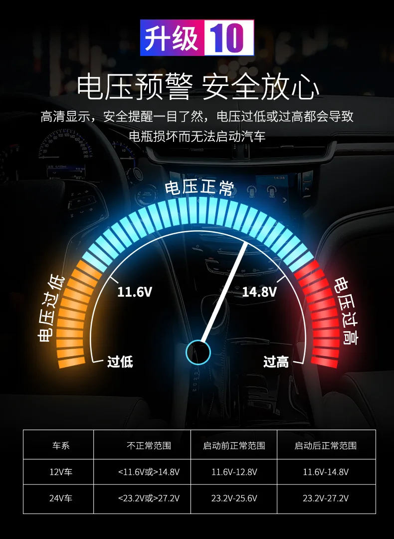 Автомобильный MP3 стиль Автомобильный MP3 Bluetooth плеер QC3.0 Быстрая зарядка светодиодный высокой четкости цифровой большой дисплей экран
