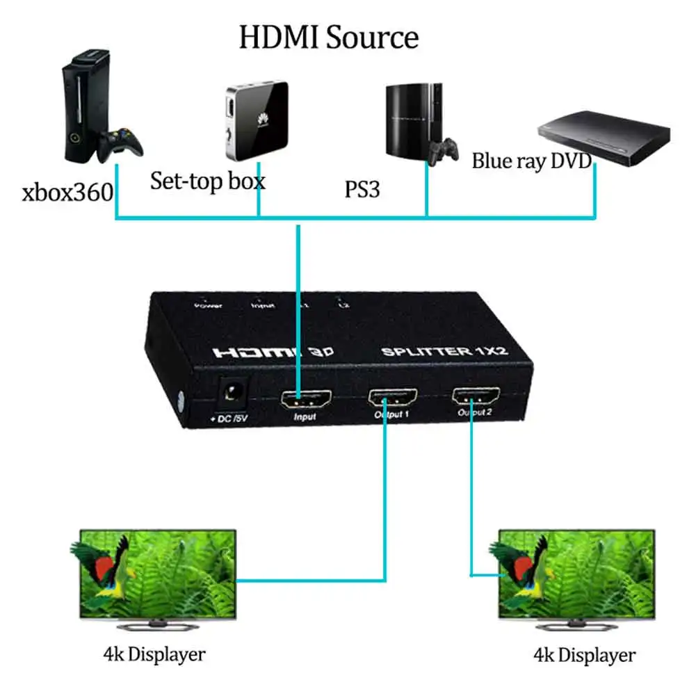 1x2 1 in 2 Out HDMI Distributor Splitter For HDTV XBOX 4Kx2K 3D Mini 2 Port HDMI Splitter Switcher