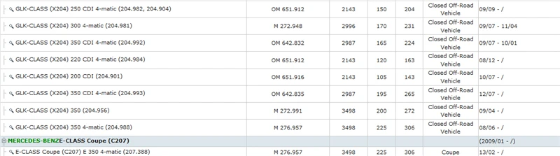 WSX204 C230 280 350 320 300 250 220 CDI  C207 E350 (1)