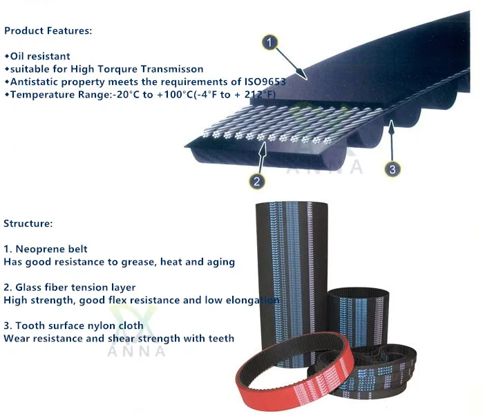 * TOP * 2240-8M-20 HTD TIMING//synchronous belt by Pix-Top Product 280 Teeth
