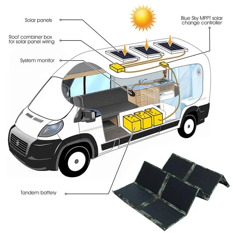 150 Вт Складная солнечная панель складное зарядное устройство на солнечных батареях 5 в 6.66A двойное usb-выходное устройство портативные солнечные панели для смартфона Outdo