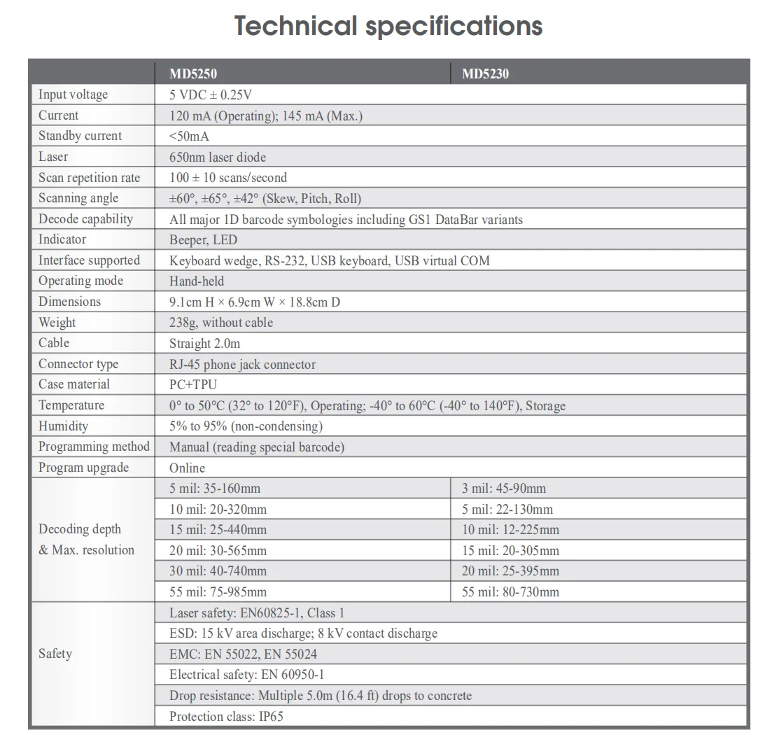 MD-5250-Durable-Handheld-Laser-Barcode-Scanner