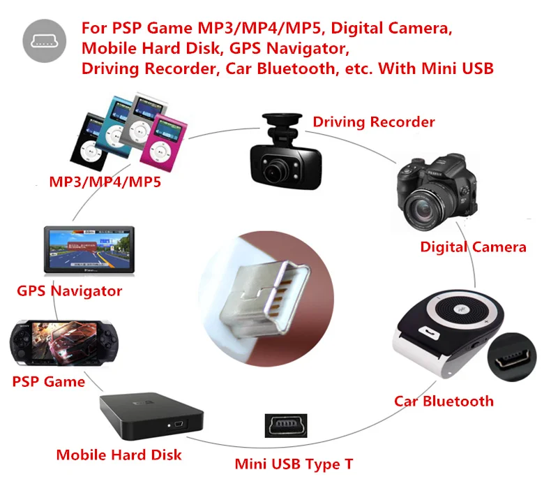 Мини USB V3 5 PIN 5 P синхронизация данных Зарядка заряднеое устройство для MP3 MP4 MP5 цифровые камеры Micro USB и type C для всех телефонов Usuall