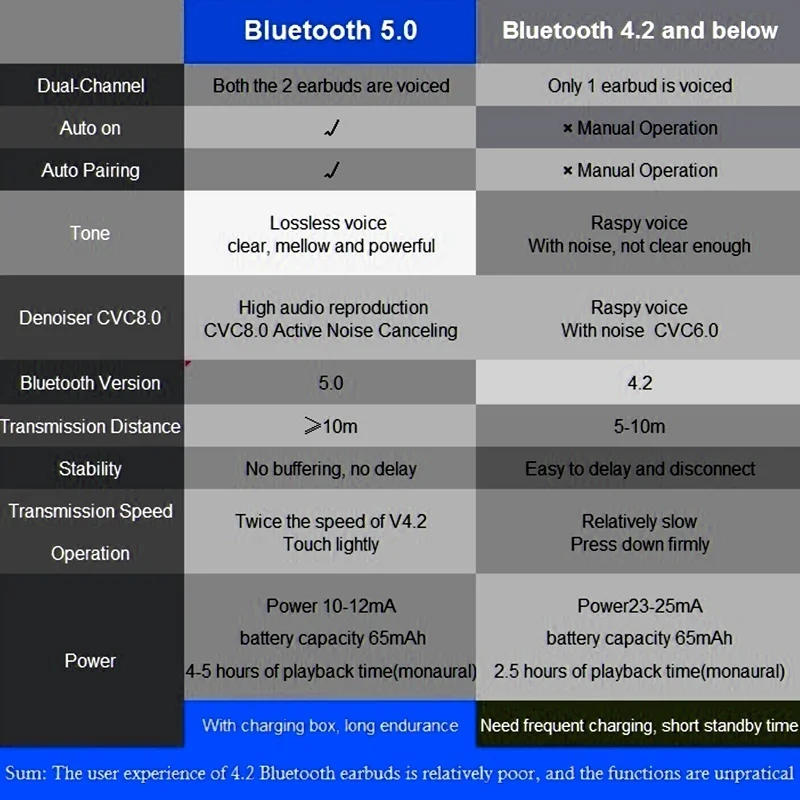 Yueetc R10 наушники-вкладыши TWS bluetooth наушники, беспроводные наушники bluetooth гарнитура для смартфона